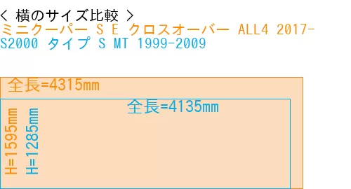 #ミニクーパー S E クロスオーバー ALL4 2017- + S2000 タイプ S MT 1999-2009